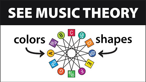 Learn Music Theory - using COLORS and SHAPES