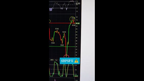 $BPSPX📢