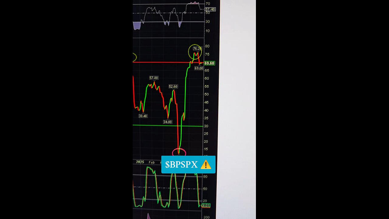 $BPSPX📢