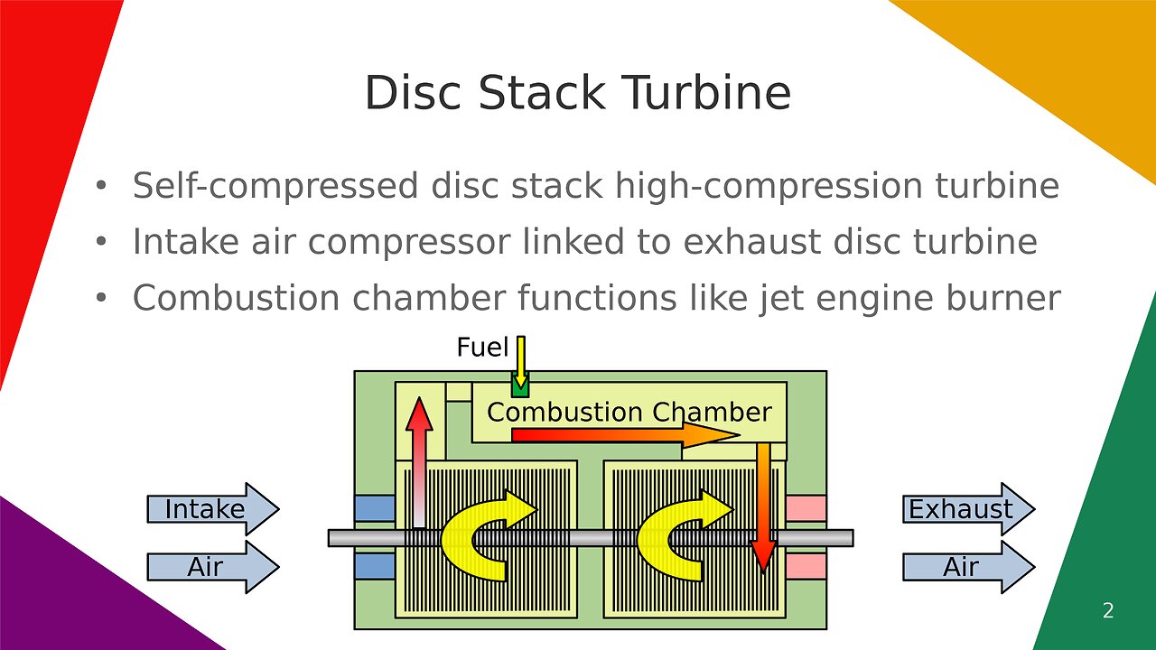 Disc Stack Turbine