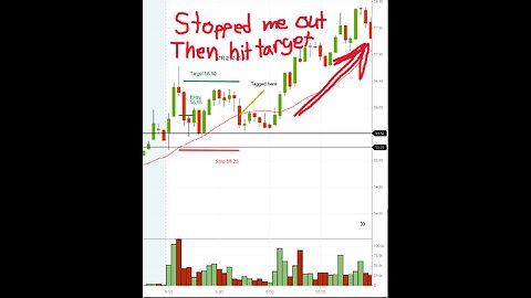 Day Trading Stream #16