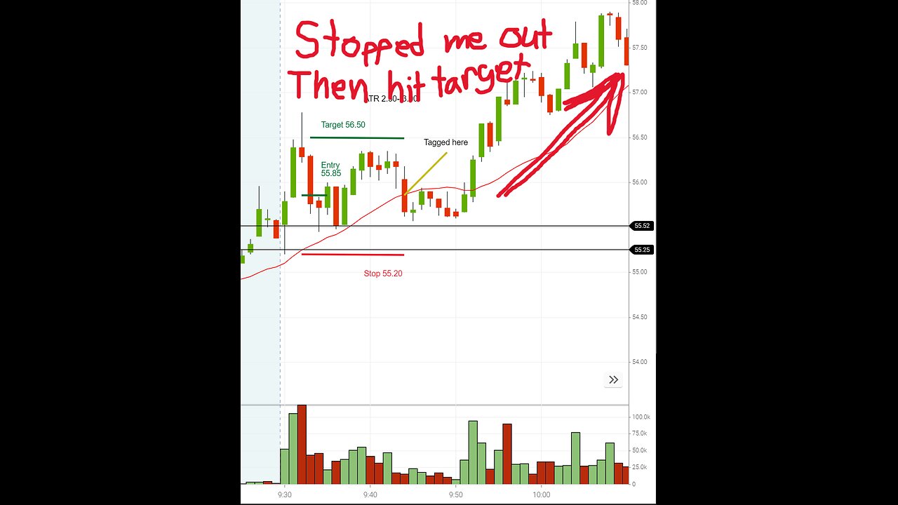 Day Trading Stream #16