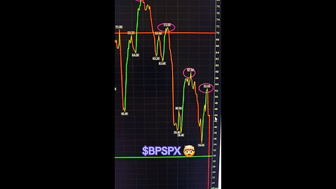 $BPSPX🤯