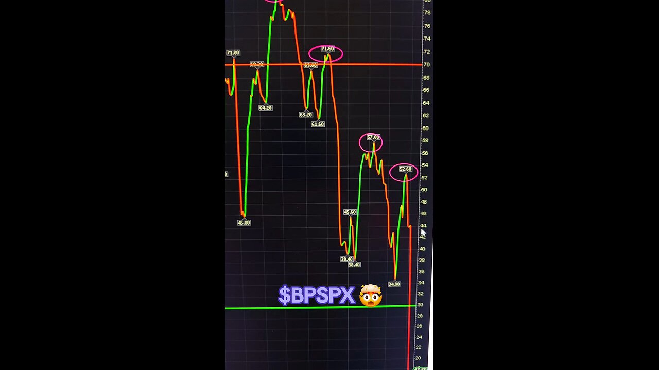 $BPSPX🤯