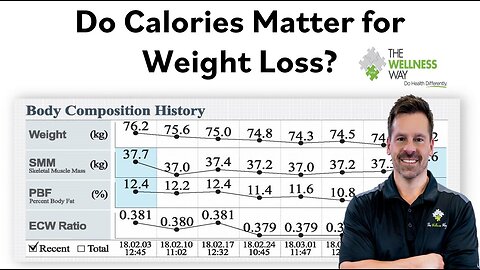 Do Calories Matter?