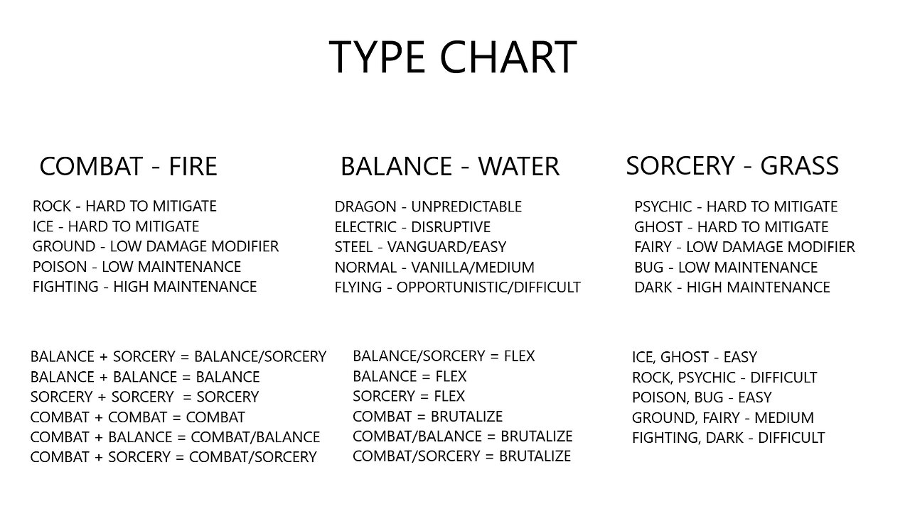 The Exposé: VGC Episode 1 | Type Chart