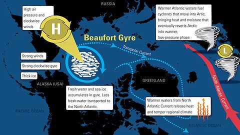 Beaufort Gyre Release - 540 Million Years Of Sea Level Change - Qingyang Event - Cosmic Rays