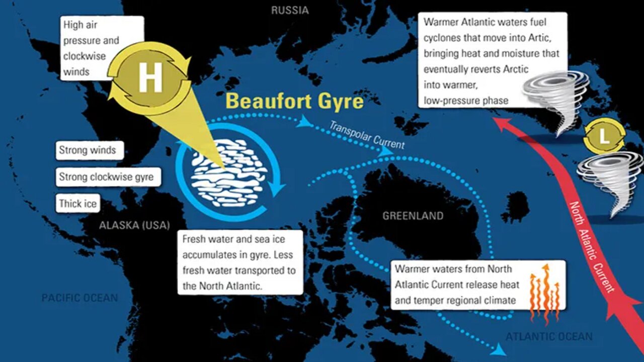 Beaufort Gyre Release - 540 Million Years Of Sea Level Change - Qingyang Event - Cosmic Rays