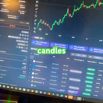 Spx6900 price prediction #fyp