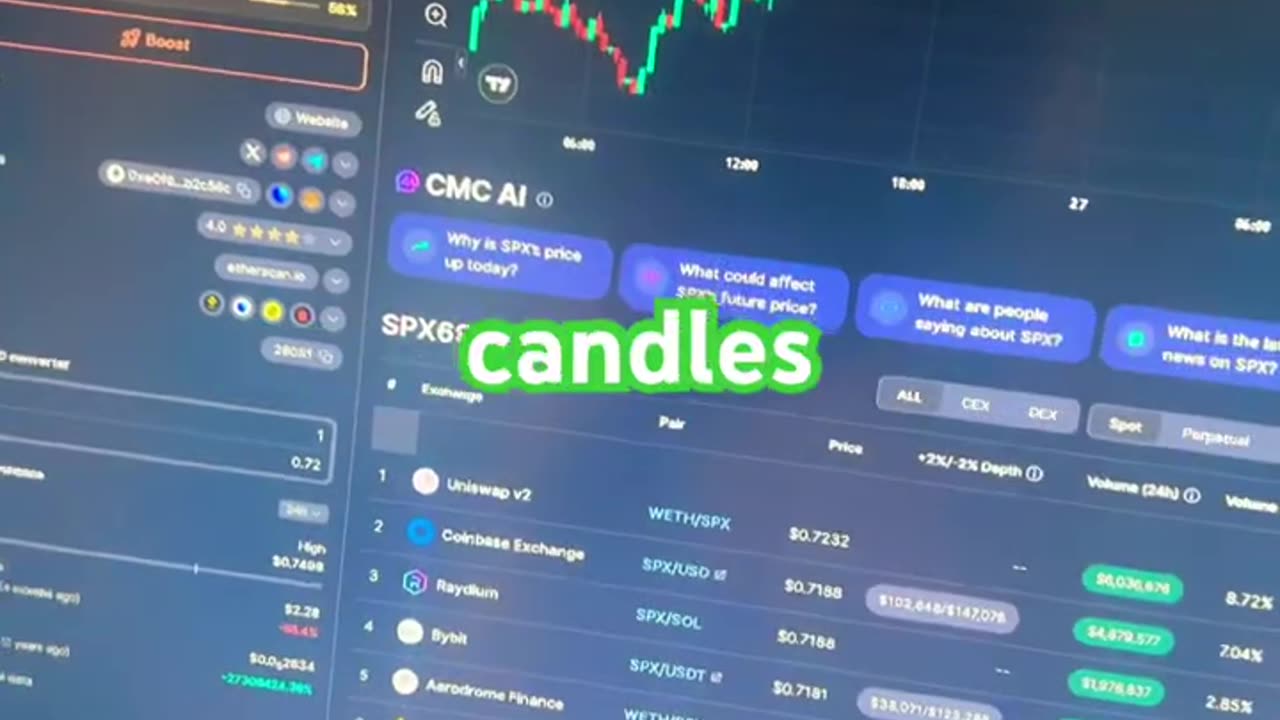 Spx6900 price prediction #fyp