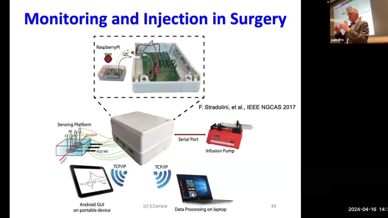 CMOS Body Dust - Drinkable Diagnostics Sandro Carrara, Bio/Nano Interfaces for Remote Monitoring of Human Metabolism (4/16/24)