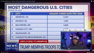 MrLboyd Reacts- National Guard to be Deployed in Memphis: Community Reacts