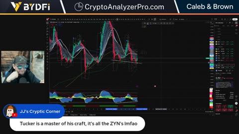 Bitcoin Weekly Bottom Is In? Powell Suppresses Crypto Market