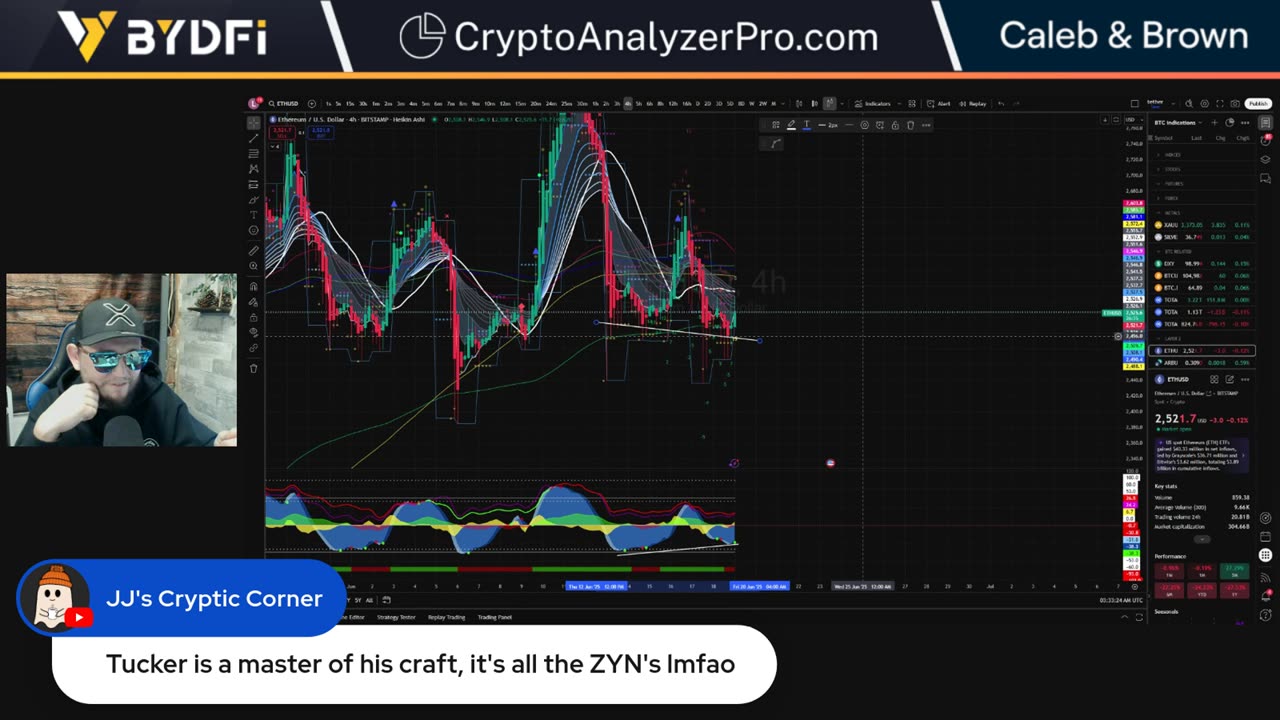 Bitcoin Weekly Bottom Is In? Powell Suppresses Crypto Market