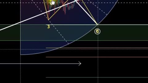 Total Crypto Market-Cap ⚠️ Is About To Surprise Everyone! ✅