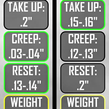Trigger Test: Canik Rival S vs. Sig 329 Max/ X5 Legion