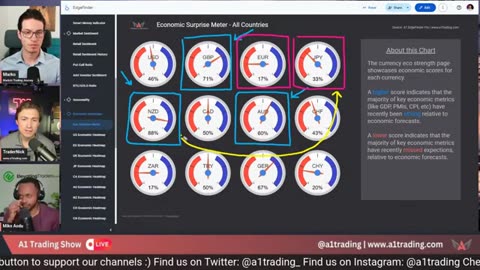 5 Trading GDP, Gold, USD & SPX500: Key Market Moves #BTC #crypto #forex