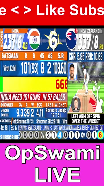 India vs NewZealand Today Match Live 3rd ODI Match 2026 | Gameplay #shorts #shortsfeeds