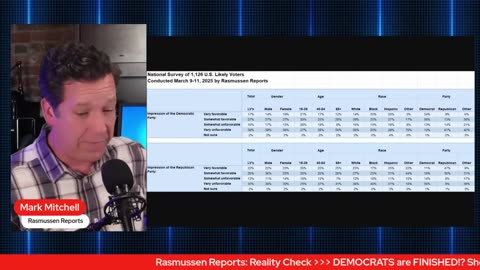 FINISHED: Trump Has BROKEN Democrats for a DECADE