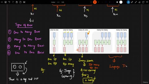 55.1 Bidirectional RNN Architecture and Intuition Krish Naik ML