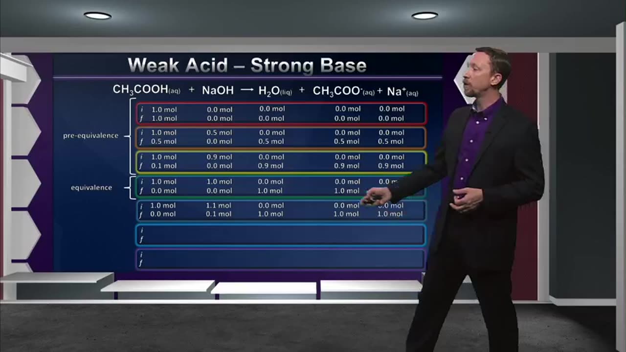 Tgc1350 S01e37 Acid-base Reactions And Buffers-38
