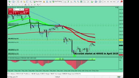 Live Stream Gold Trading from Monday to Friday