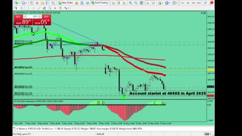 Live Stream Gold Trading from Monday to Friday