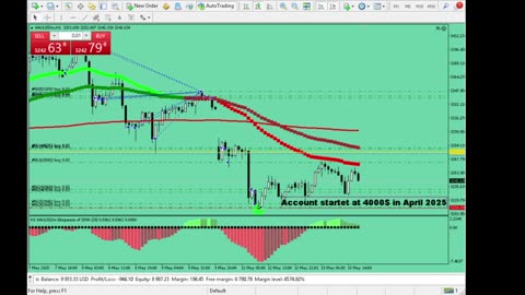 Live Stream Gold Trading from Monday to Friday