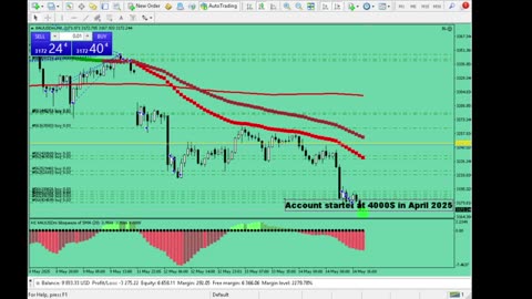 Live Stream Gold Trading from Monday to Friday
