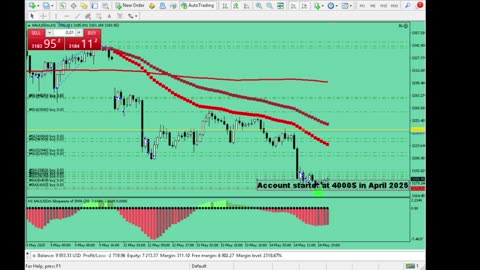 Live Stream Gold Trading from Monday to Friday