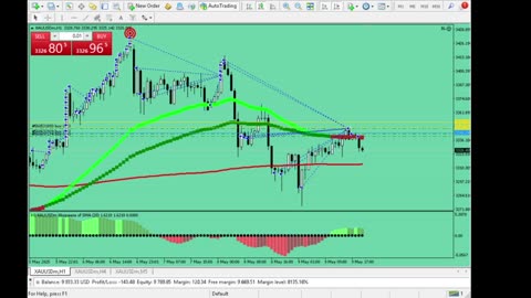Live Stream Gold Trading from Monday to Friday