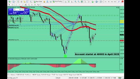 Live Stream Gold Trading from Monday to Friday
