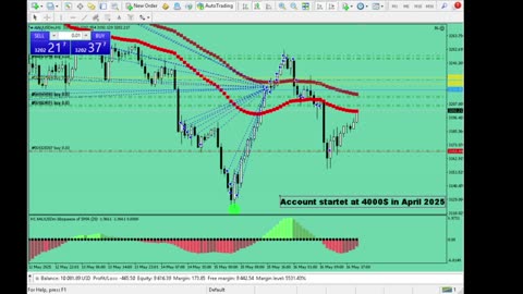 Live Stream Gold Trading from Monday to Friday