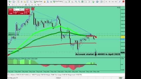 Live Stream Gold Trading from Monday to Friday