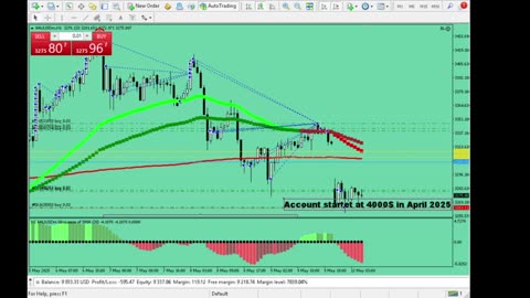 Live Stream Gold Trading from Monday to Friday