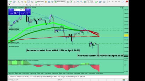 Live Stream Gold Trading from Monday to Friday
