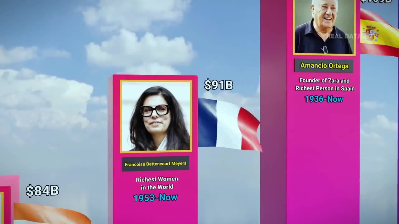"Richest Person in History Revealed: A Journey Through Time"