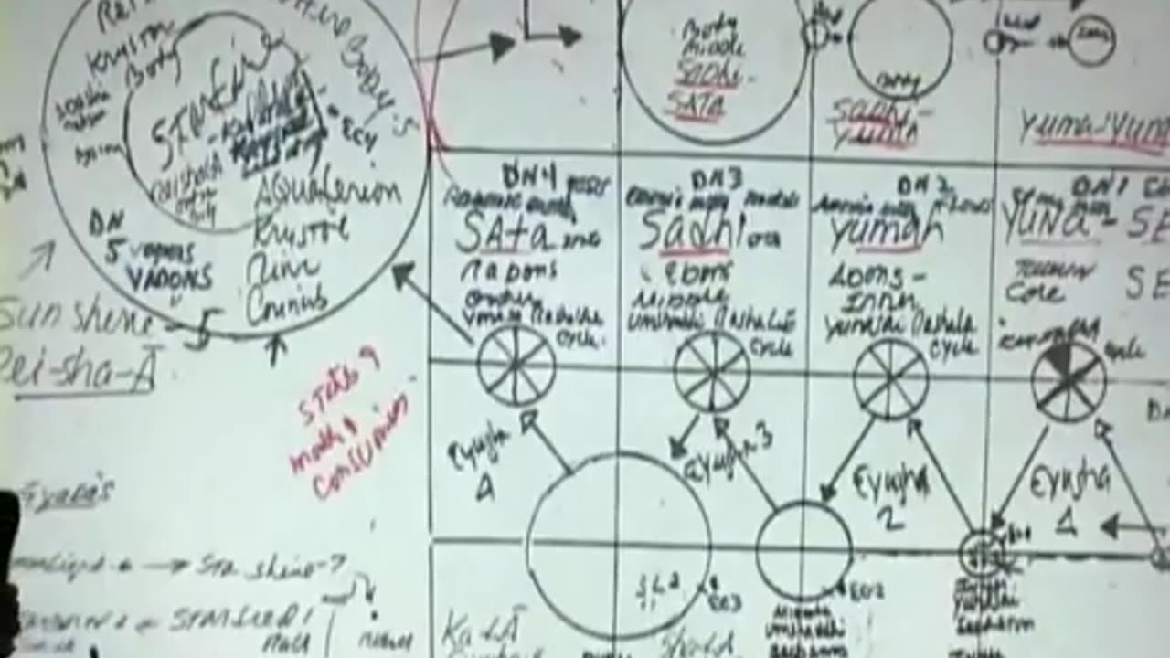 Revelations of DhaLA LUma part 5 of 8