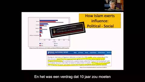 The-Use-of-Deception-in-Islam (Dutch/NL Subs)