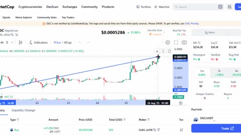 SUREBET & DIGICOIN (must see) AI CRYPTO ARBITRAGE SPORTS BETTING PROFITS INFO - TOP TEAM ROB BUSER