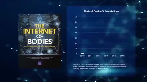 What Is The Internet Of Bodies? | RAND Corporation