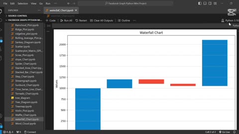 Create a waterfall chart 📊 using Python 🐍