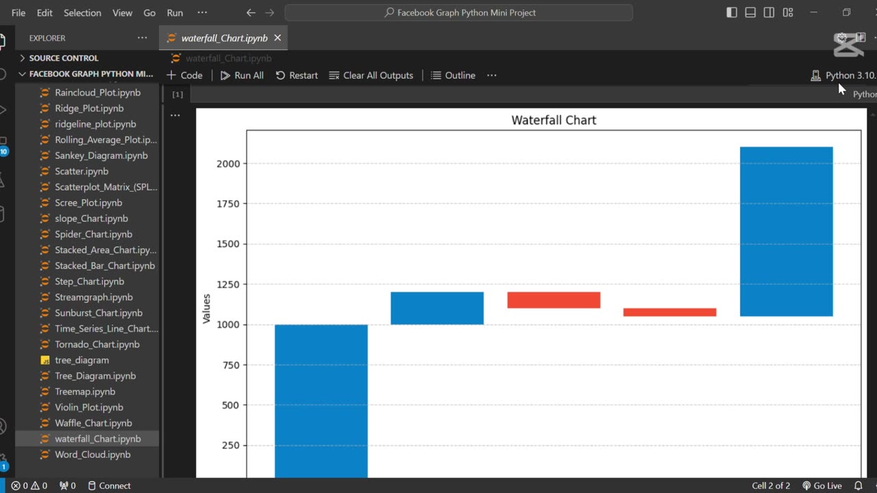 Create a waterfall chart 📊 using Python 🐍