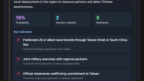 Taiwan Strait Tensions: What China’s Next Move? | Legal Warfare, Cyber Attacks & Military Drills E05