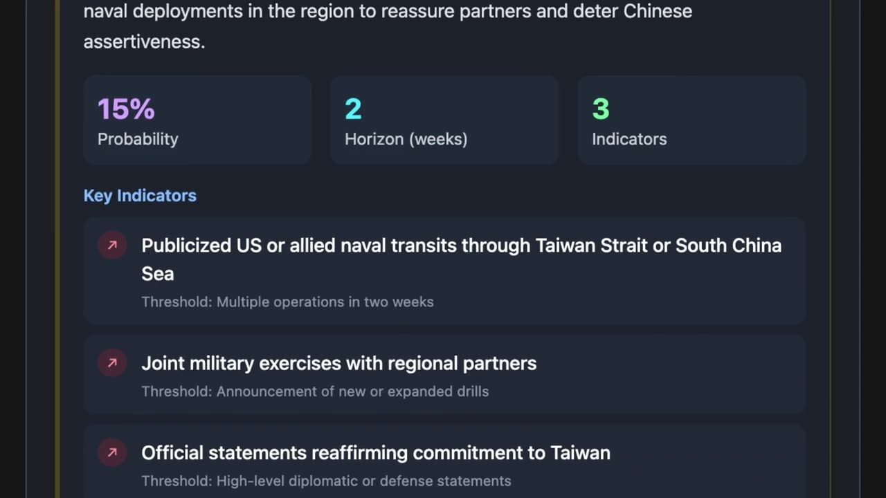 Taiwan Strait Tensions: What China’s Next Move? | Legal Warfare, Cyber Attacks & Military Drills E05