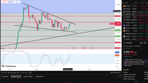 Massive Breakout For XRP Coming VERY Soon!! XRP Eyes $5 Target