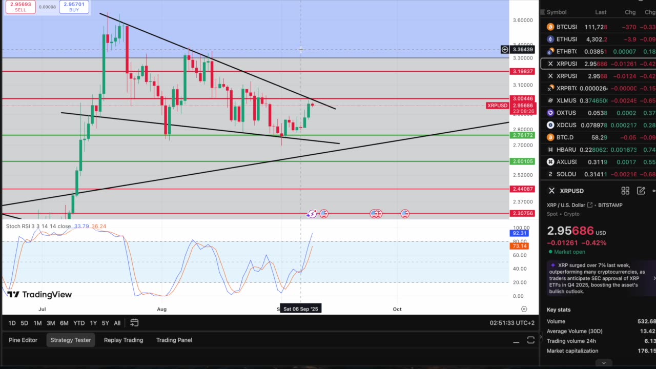 Massive Breakout For XRP Coming VERY Soon!! XRP Eyes $5 Target