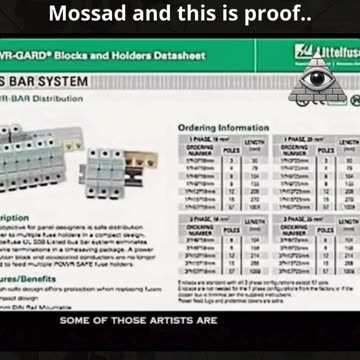 “ 9/11 was planned by Mossad and this is proof..”
