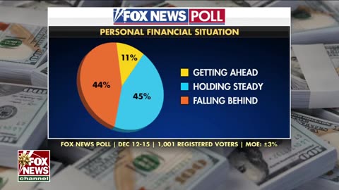 Trump Economy Is Soaring: Fox News