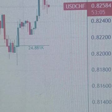 USD/CHF rises above 0.8250 as Fed sees no rush to interest rate cuts